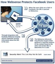 Facebook Pairs with Websense to Protect Users