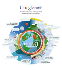 Google Earth Hits Billionth Download
