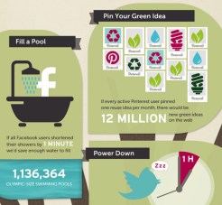 Use Social Media to Save Mother Earth