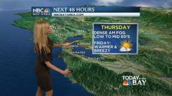 Breezy To Windy Tuesday & Wednesday