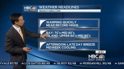 August Temps in April