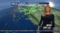 Breezy To Windy Wednesday