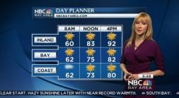Near Record Heat Friday; Showers & Much Cooler By Sunday