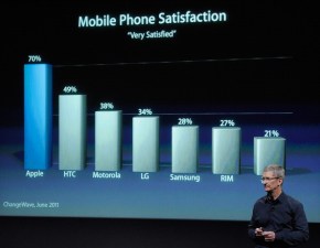 AT&T Will Offer the Fastest iPhone 4S Connectivity 