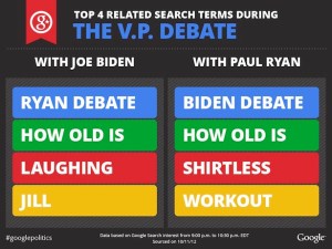 VP Debate Google Searches: 