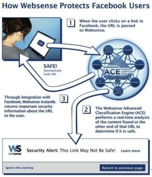Facebook Pairs with Websense to Protect Users