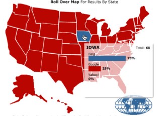 Iowa's the Only State That Prefers Microsoft's Bing