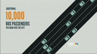 The Future of Bay Area Transportation