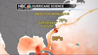 Hurricane High Tech: Tracking Irene