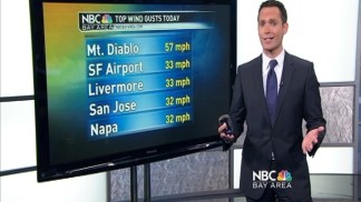 Wind Gusts Over 90 MPH