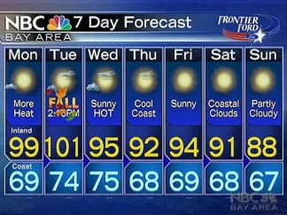 Summer Ends With a Sizzle