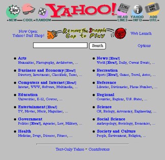 The Many Faces of Yahoo Through the Years