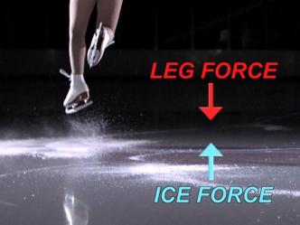 The Science of the Winter Olympics