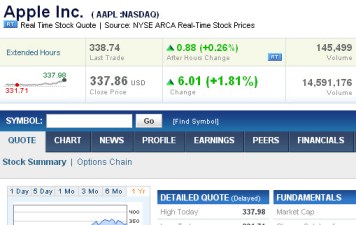 Will Apple Shares Be 