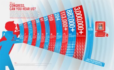 4.5 Million Sign Google's Anti-SOPA Petition