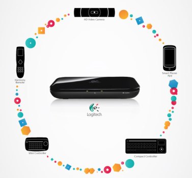 Logitech Gives Up on Google TV