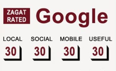 Google Buys Zagat