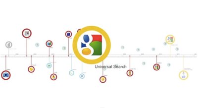 Google India Removes Pages