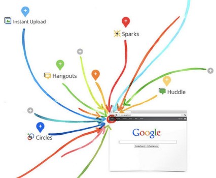 Google+ Surrenders to Fake Names