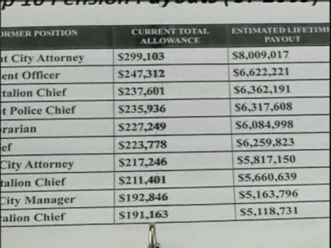 Scary Pension Liability Statistic