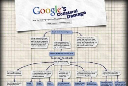 How Google Has Changed the Way We Surf