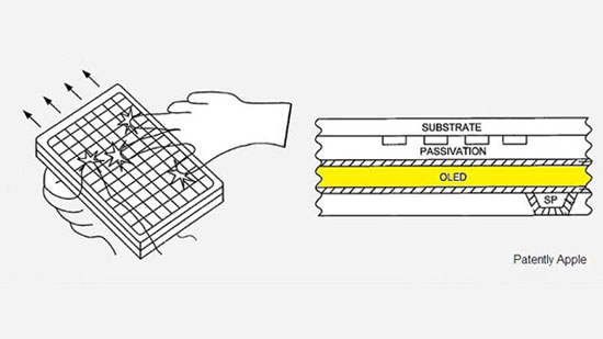 Apple Patents Hint at OLEDs All Over the Place 