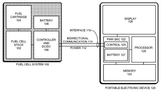 Apple Might Power MacBook With Integrated Fuel Cells