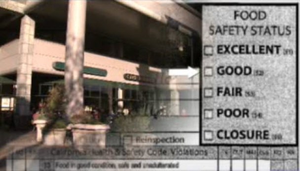 Bay Area Restaurants Skirt Inspection Posting Laws