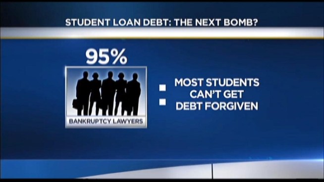 The student loan debt crisis is being compared to the mortgage crisis by an association representing bankruptcy lawyers. Lots of families are in over their heads, and cannot pay back what they owe.
