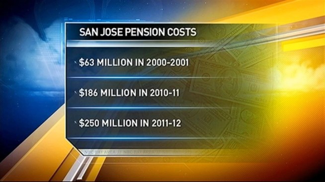 The San Jose City Council moved forward with an  analysis of a proposal from Mayor Chuck Reed to rein in retirement costs, amid vehement opposition from city employees and state representatives.