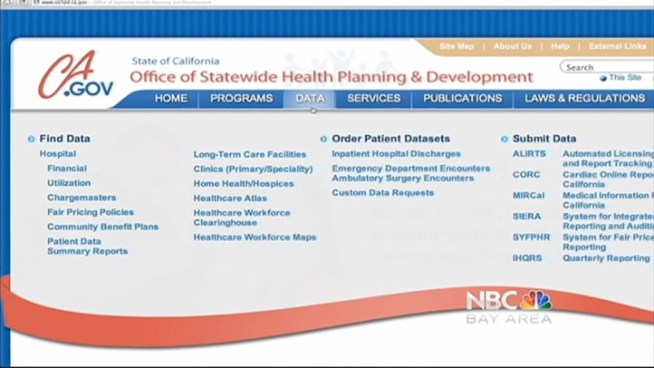 Stephen Stock and the NBC Bay Area Investigative Unit examine the health care payment system, how cost estimates vary among Bay Area hospitals and why experts say posted hospital prices don t really matter. This story aired on February 6, 2013.