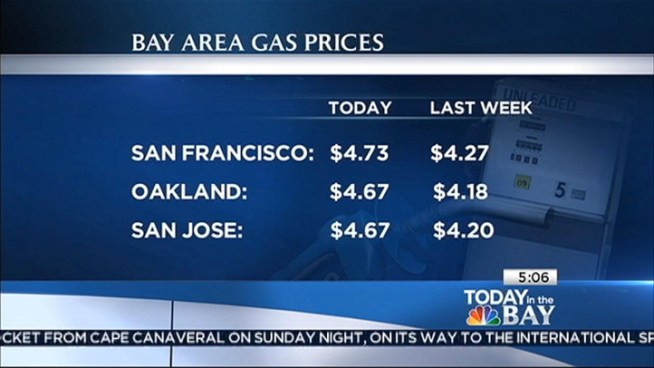 In California, the average price of a gallon of regular gasoline clocked in at $4.65, according to the Automobile Club's daily fuel price report. The national average was $3.81. Bob Redell reports.