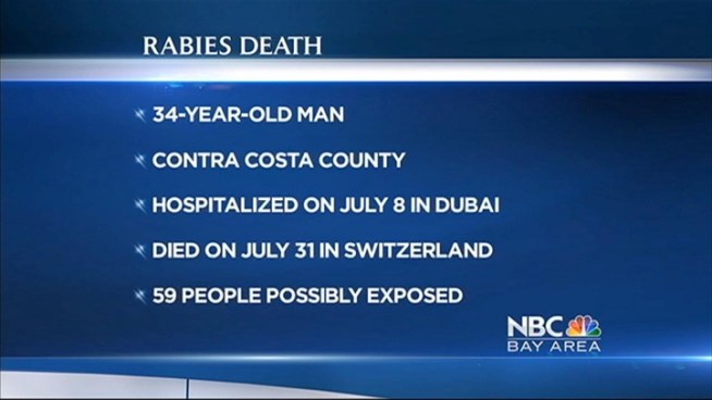 A Contra Costa man who was bitten by a bat in June, has died of rabies.