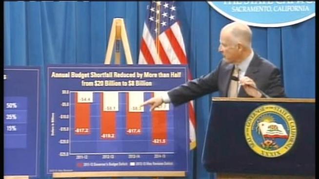 California Gov. Jerry Brown proposed more than $8 billion in cuts Monday to close a widening state budget deficit that he blamed partly on a slower-than-expected economic recovery.