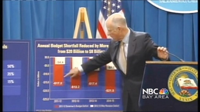 http://media.nbcbayarea.com/images/webjodicabudget_6493871_722x406_2234894591.jpg
