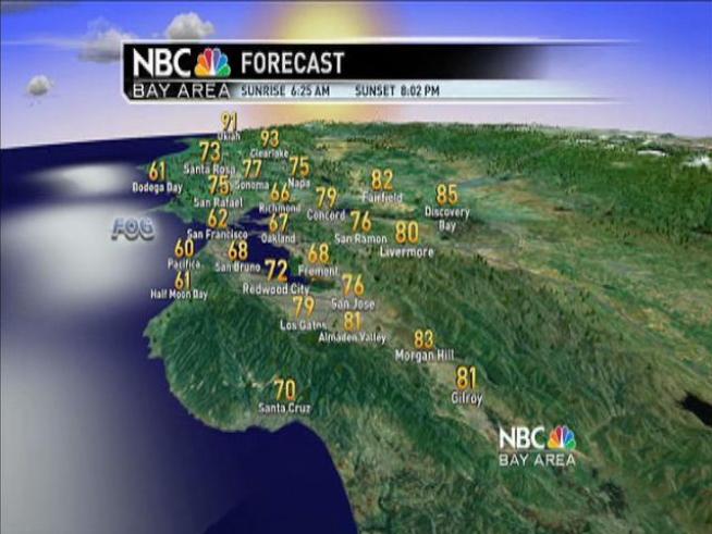 Cooler and a few scattered showers