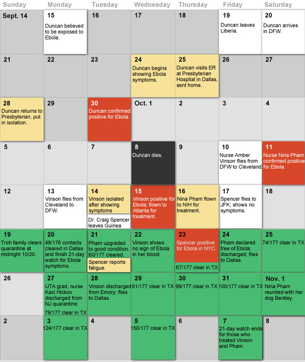 Ebola Calendar