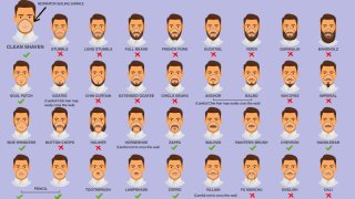 CDC graphic on facial hair and respirators