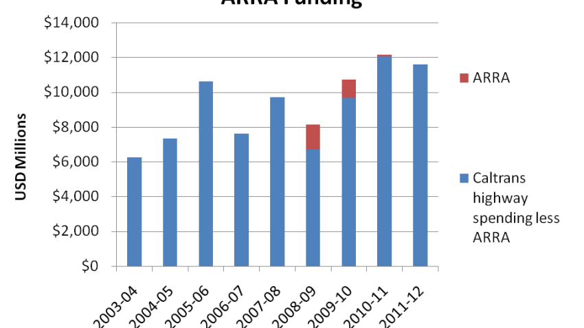 5_Caltrans_highway_budgets