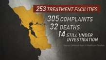 Complaints Deaths Bay Area