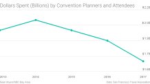 Dollars-Spent-Billions-by-Convention-Planners-and-Attendees-Dollars-Spent-billions-_chartbuilder