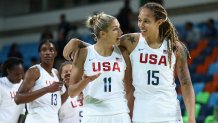 US Women's Basketball