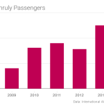 International-Unruly-Passengers-IATA_chartbuilder