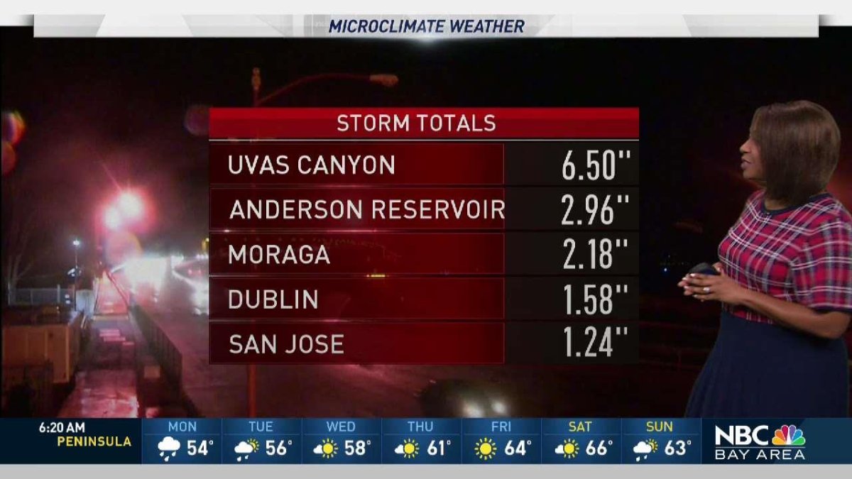 Kari’s Forecast: Spotty Rain, Hail Possible – NBC Bay Area