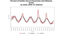 NCHS-percent-deaths1
