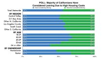 Poll-Housing-Crisis