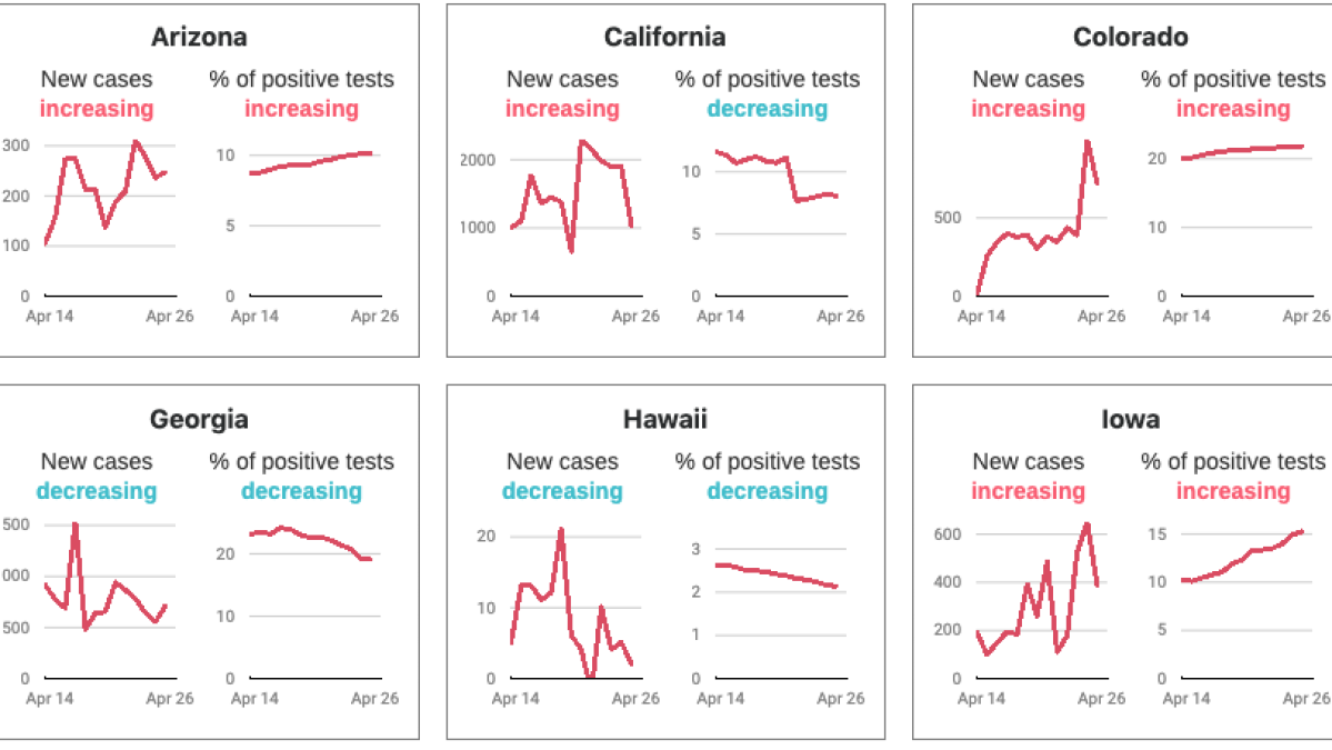 Tracking the Outbreak Where Are Coronavirus Cases Increasing and