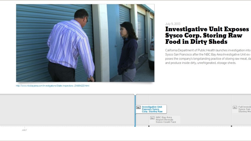Timeline into Sysco