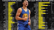 Warrior Ticket Prices