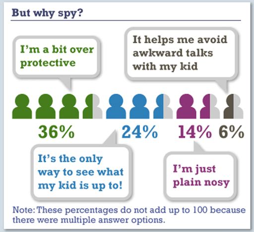 WhySpy